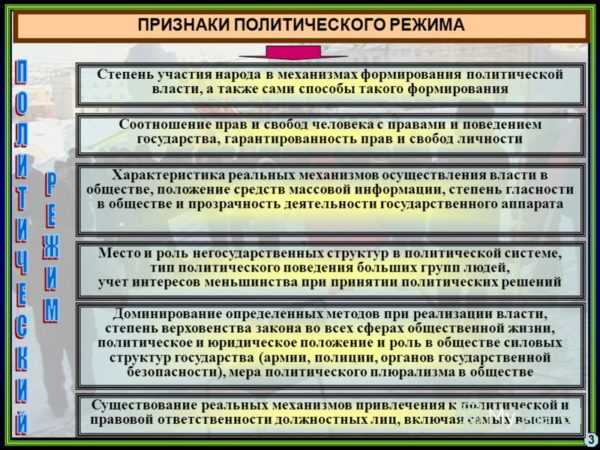 Контрольная работа: Основные типы политических режимов, их характеристика